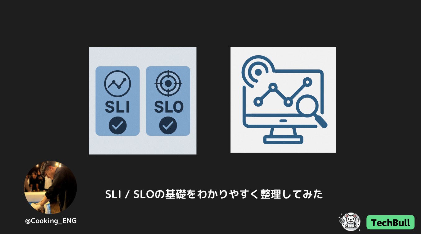 SLI/ SLOの基礎をわかりやすく整理してみた » TechBull